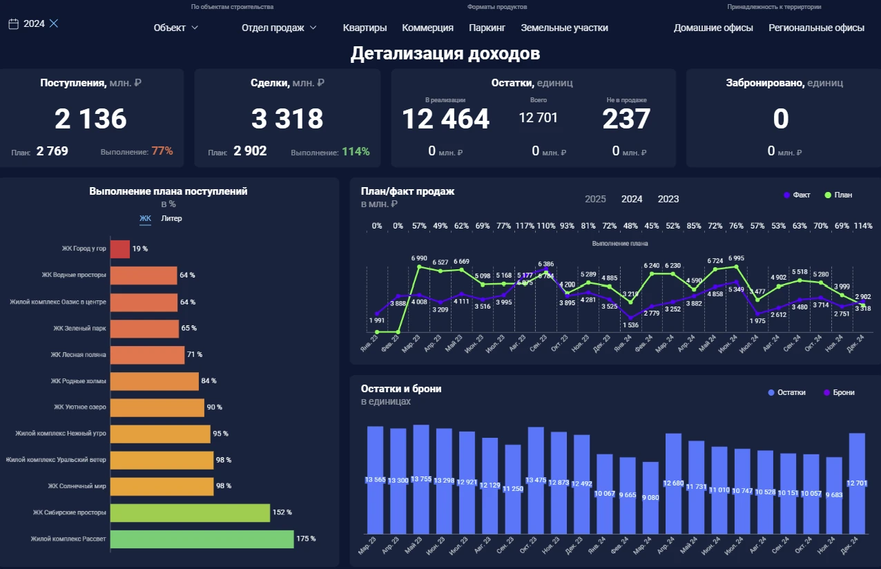 Дашборд "Коммерция"